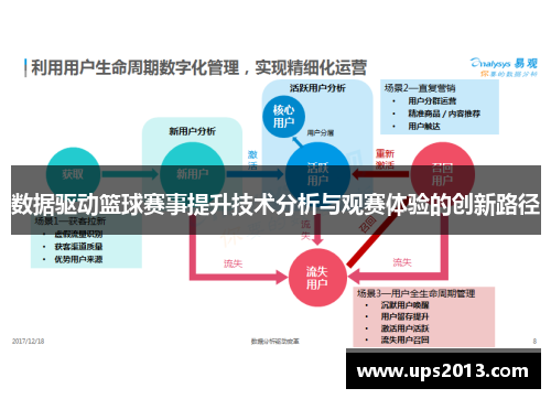 数据驱动篮球赛事提升技术分析与观赛体验的创新路径